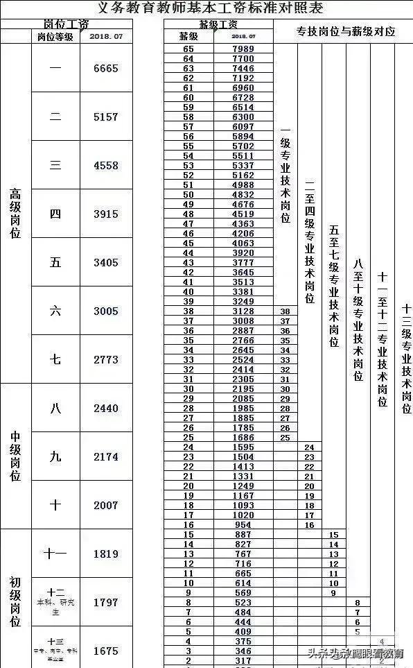 副县与高级教师，哪个退休后工资高？