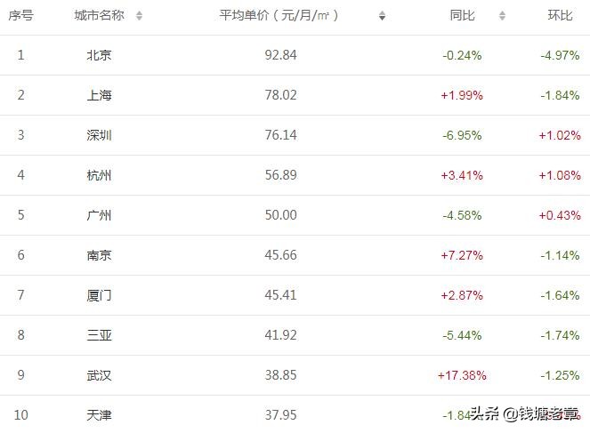 去杭州打工怎么样，比北上广压力能小点不？