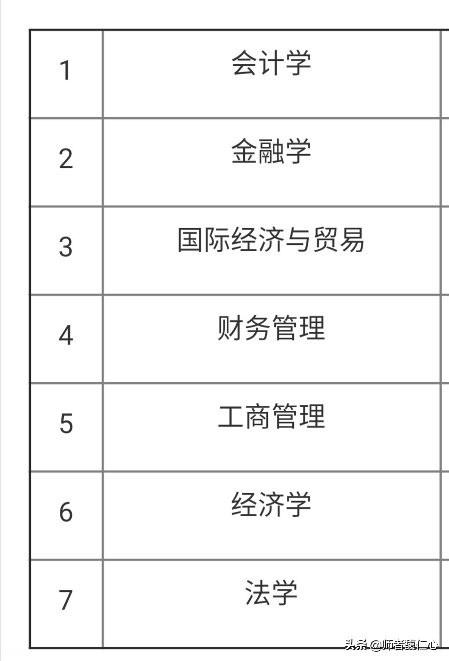 宁波市和长春市哪个好