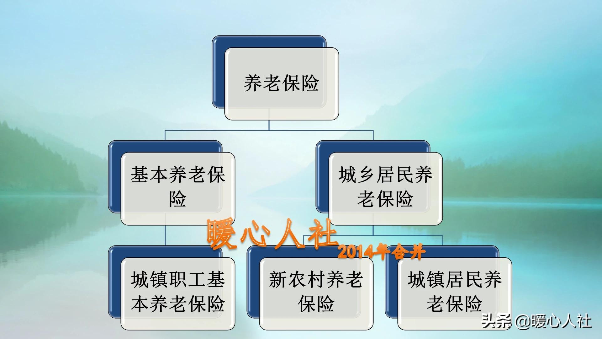 济南居民养老迎利好，政府补贴、养老待遇、丧葬补助金均提高, 你怎么看？