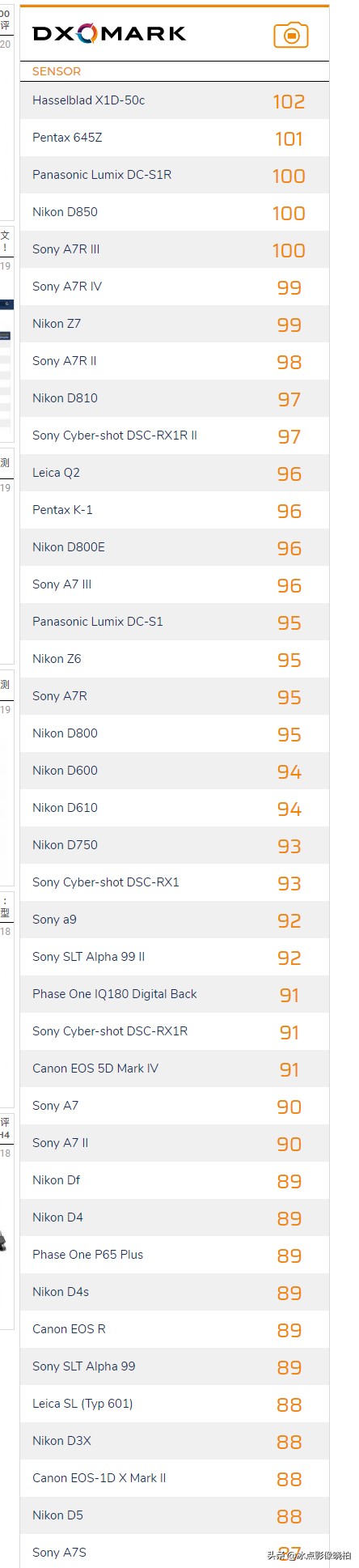 照相机品牌照相机品牌排行榜前十名 照相机品牌照相机品牌排行榜前十名