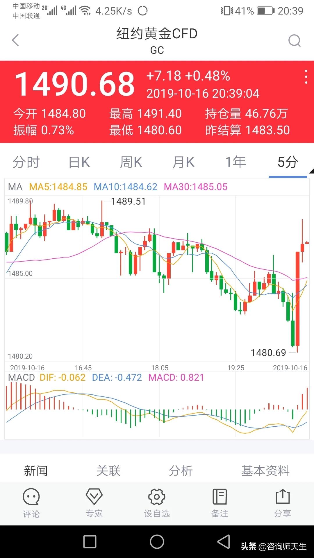 17日凌晨美国经济褐皮书该如何解读？利好黄金吗？：黄金迎来多重利好