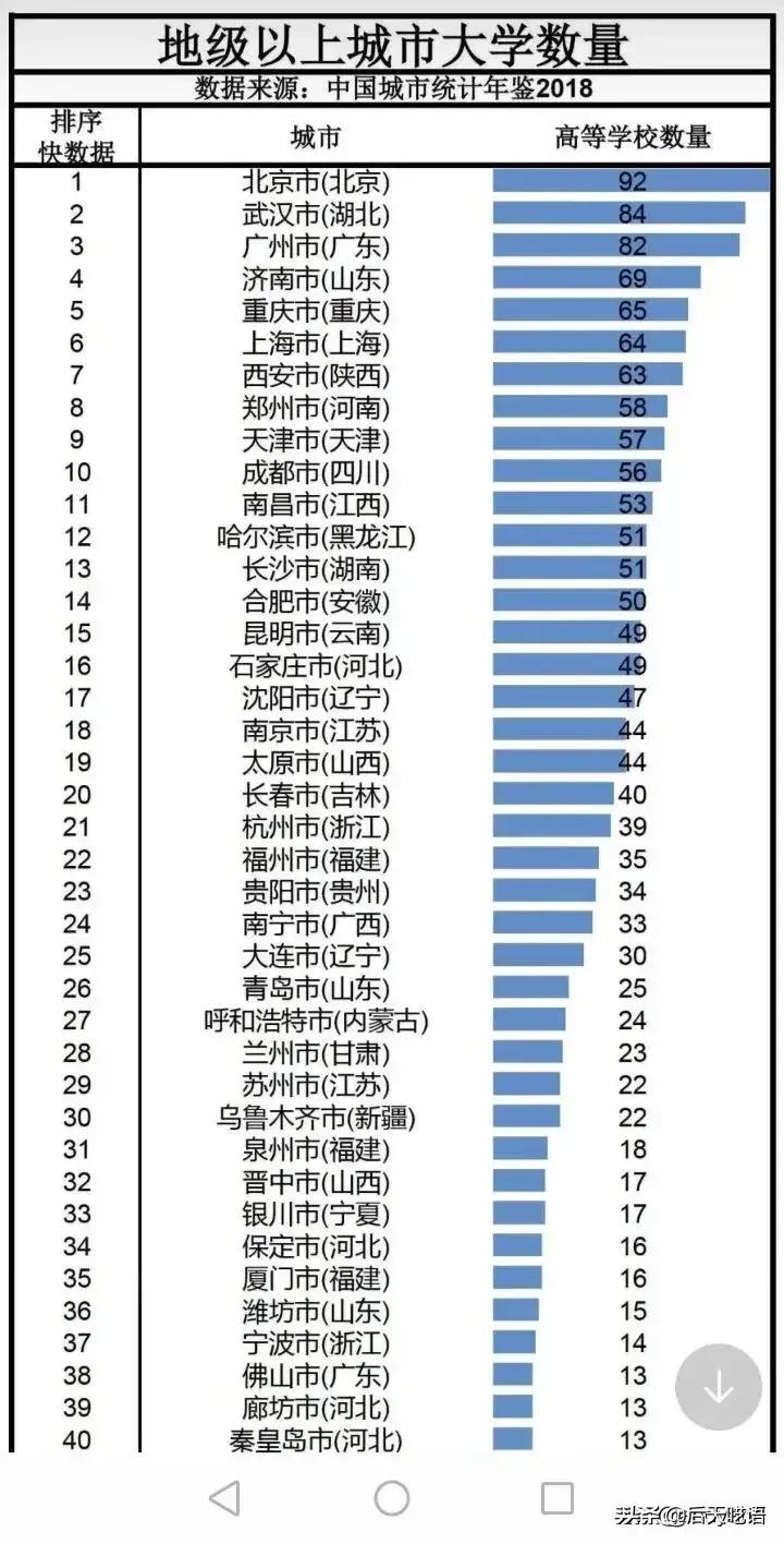 济南和成都哪个繁华？