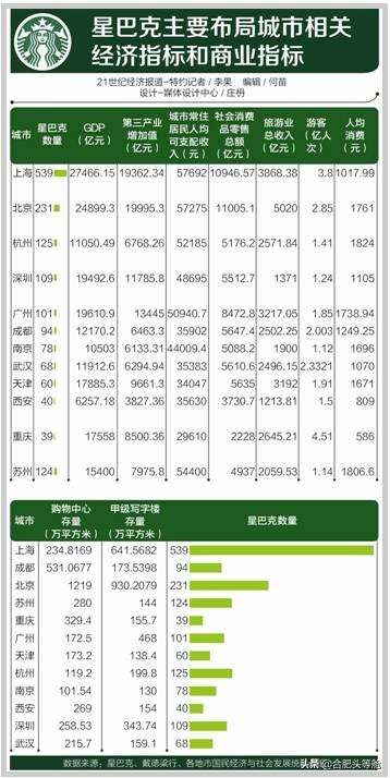 合肥市有多少家实体门店