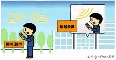 wifi是什么wifi是什么意思啊