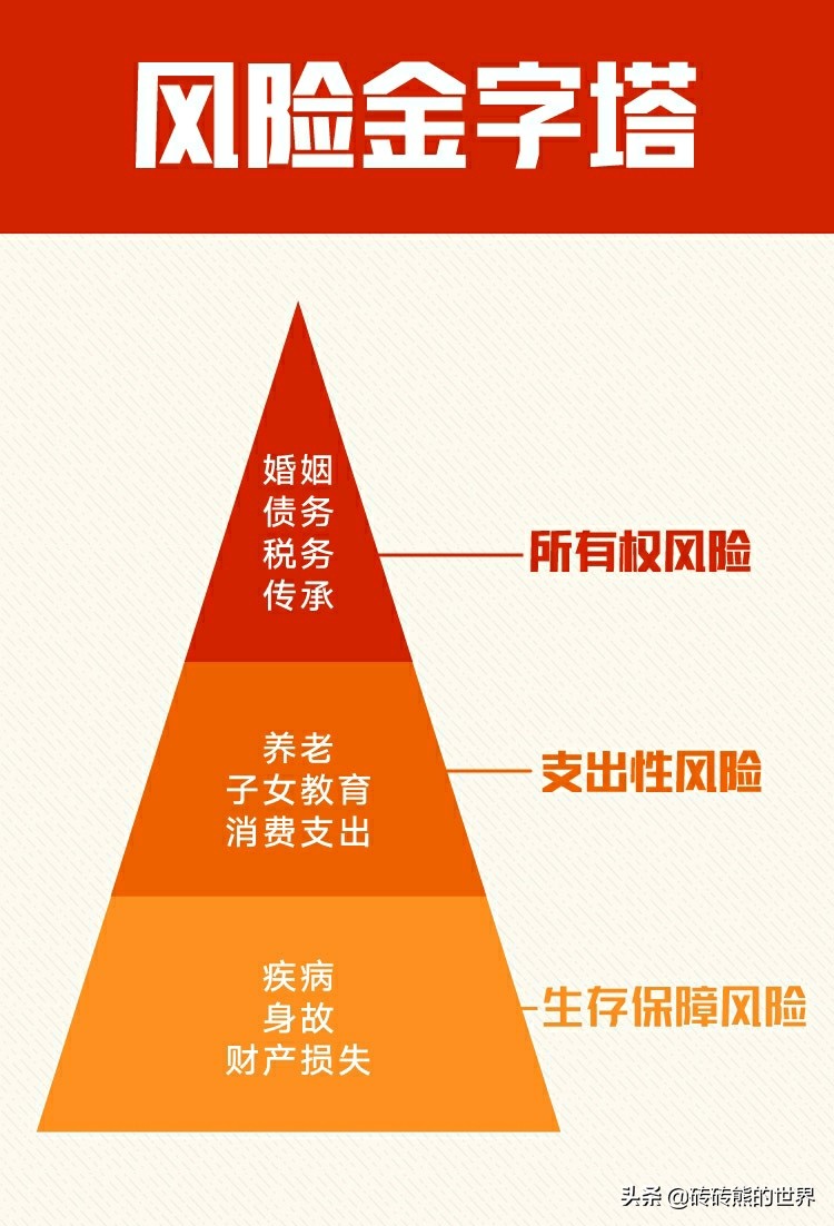 大病险包括哪些大病，一年一交的大病保险是什么