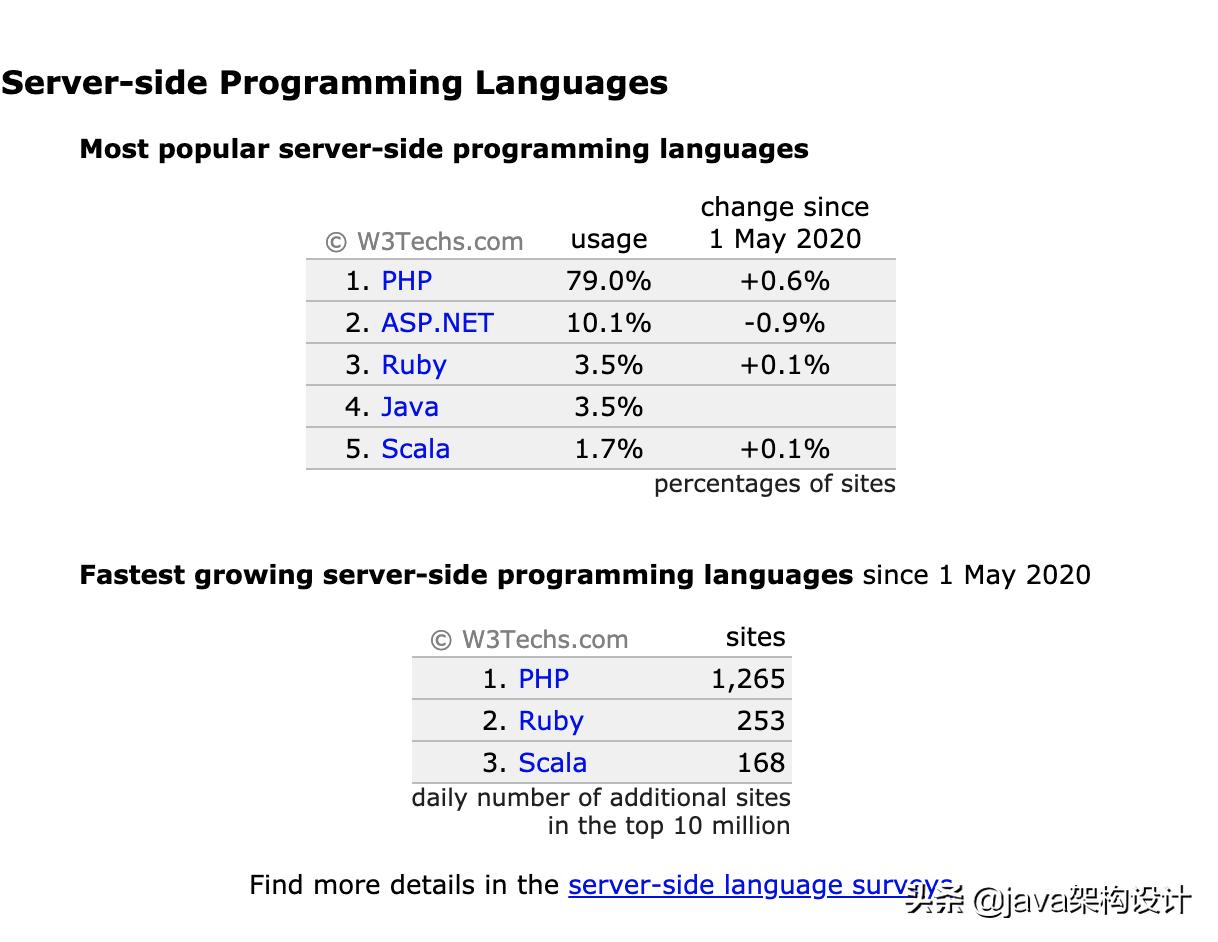 python搭建网站成本高