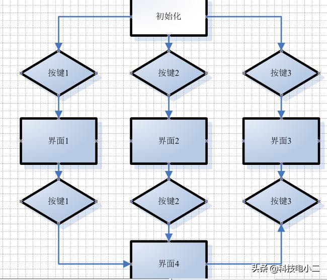 设计类app开发数据