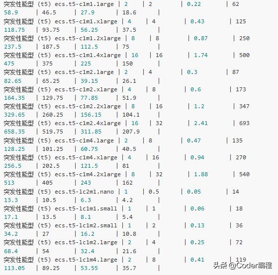 怎么快速搭建网站软件