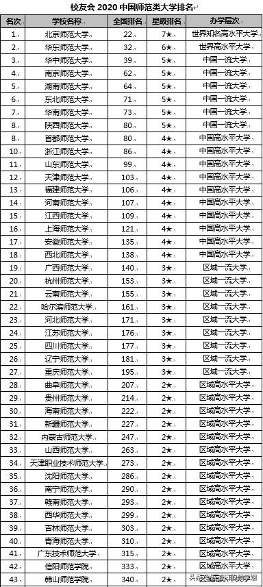 河南师范在河南怎么样
