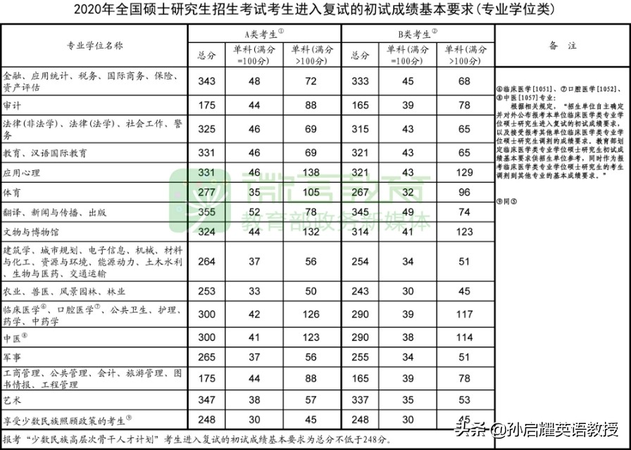 考研难度和时间安排 （考研难度和时间安排表）