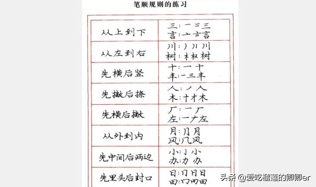 硬笔练习楷书字体技巧