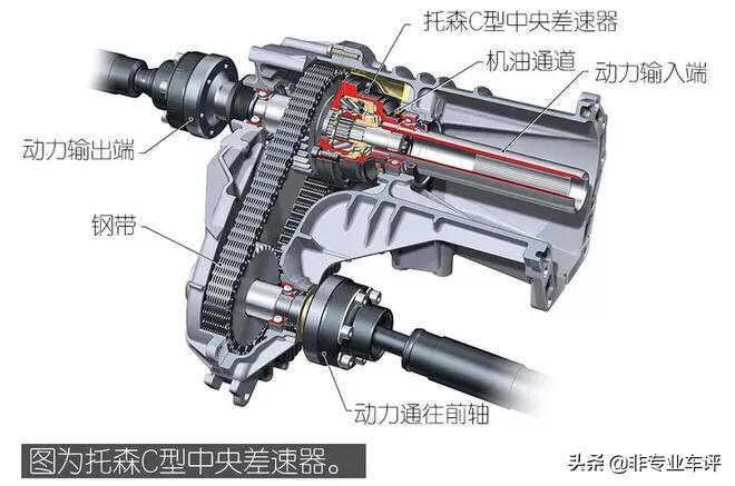 3.0t奥迪a6