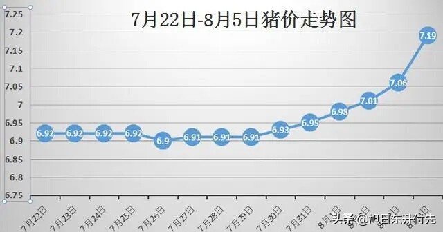 奔驰野马
