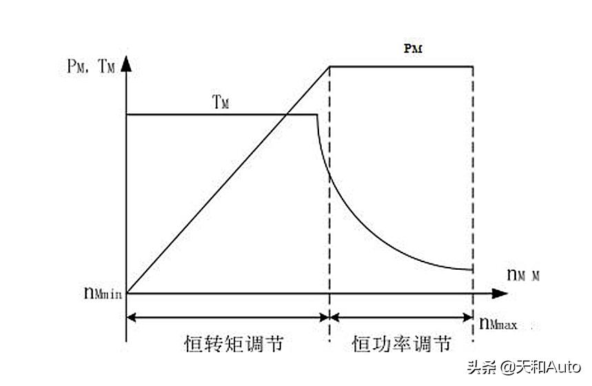 宝马 混合动力