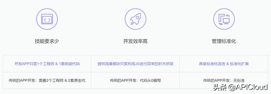 自己想开发个app