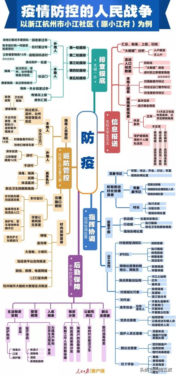 杭州海外生活文科，海外留学生在杭州的优势