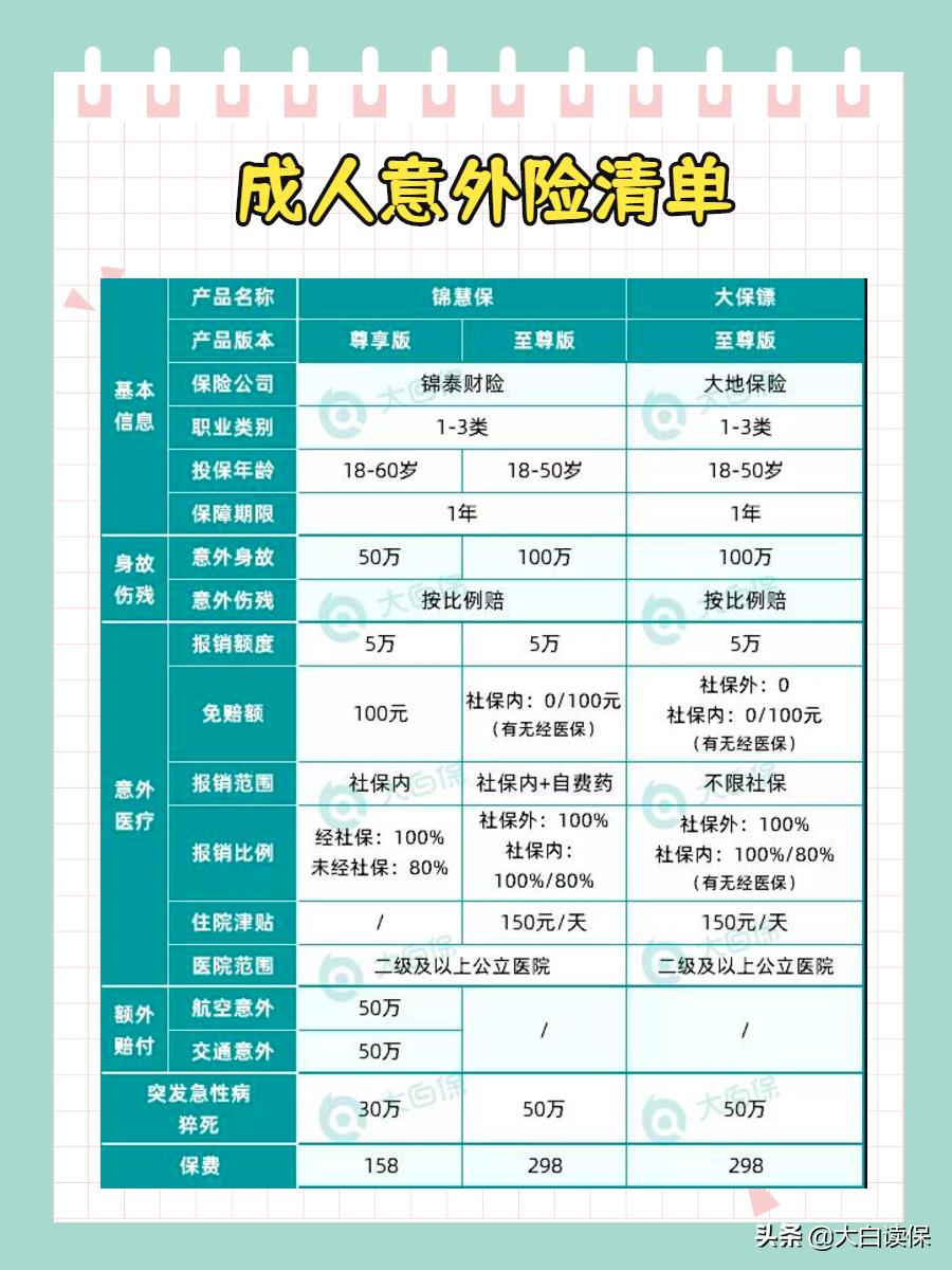 综合意外保险那个公司的好，综合意外险哪家保险公司好