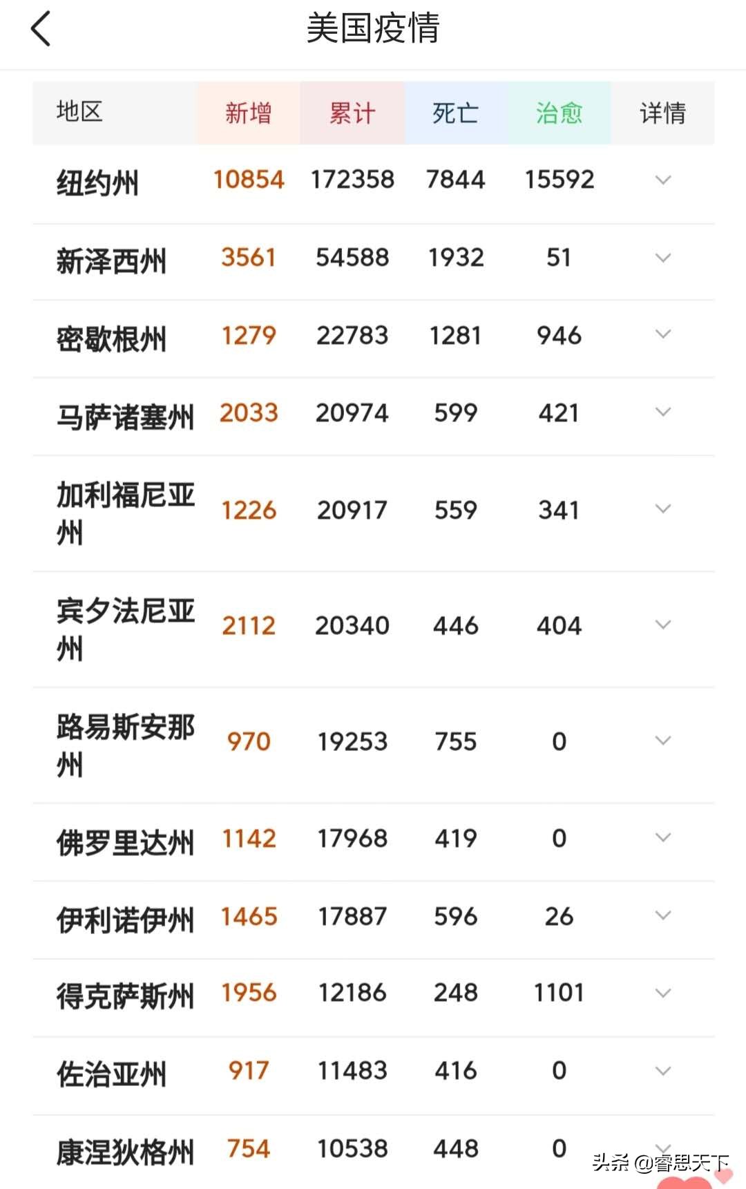 加州州长网店开张