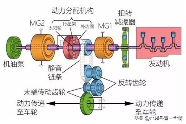 奔驰 混合动力