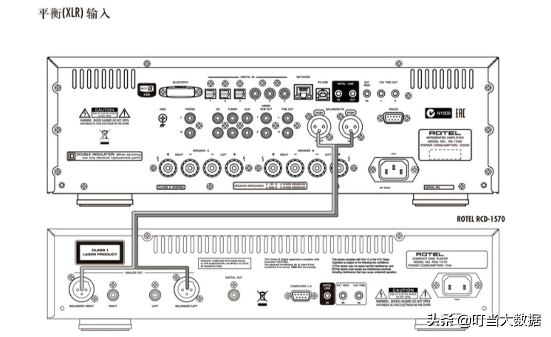 xlr平衡线有什么用？：xlr