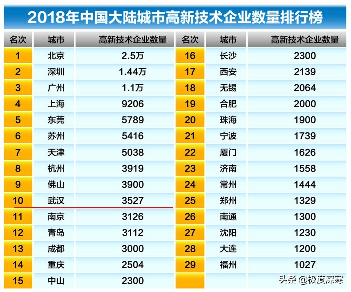 武汉在湖北是什么地位？