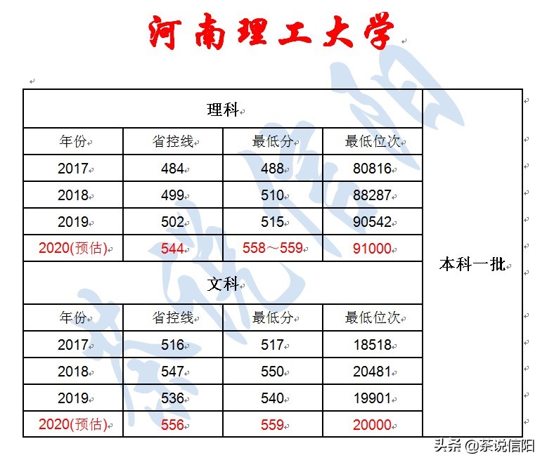 河南报哪个学校好点