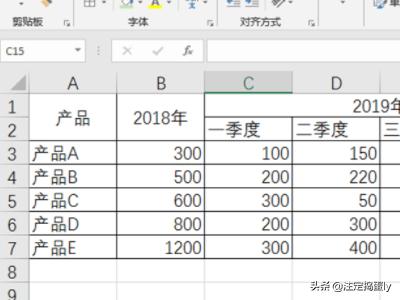 柱状图怎么制作wps柱状图怎么制作 柱状图怎么制作wps柱状图怎么制作