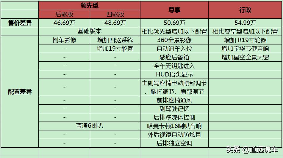 宝马豪华版