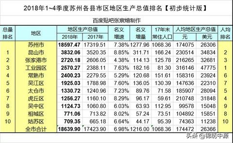 苏州市归哪个城市管辖的