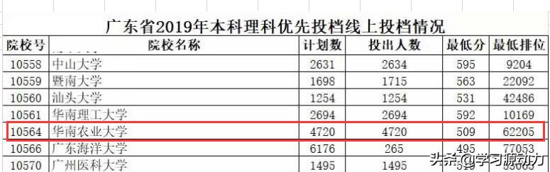 广州市的大学出什么事