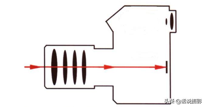 照相机(二手相机主要用来日常拍照和游玩拍照。预算2000左右。最好全画幅,有什么推荐吗?) 照相机(二手相机主要用来日常拍照和游玩拍照。预算2000左右。最好全画幅,有什么推荐吗?)