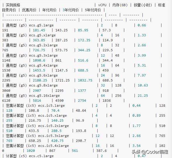 怎么快速搭建网站软件