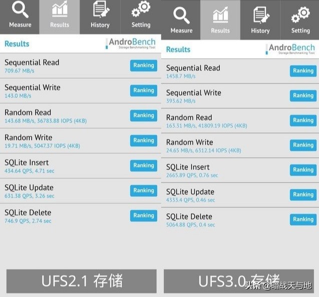 [nfs9]小米9pro用的ufs2.1我就想问一下用2.1和用3.0的在平时使用中差别大吗？