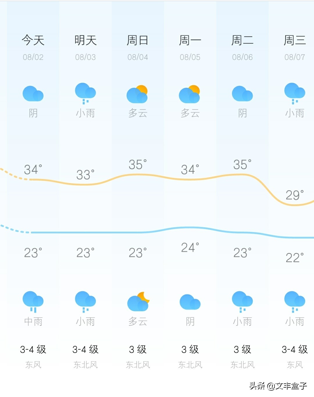 高温+暴雨+强对流 （西安今年夏天是不是很凉快？高温预警后都会贴心的带个暴雨预警，夏天你那里凉快吗？）