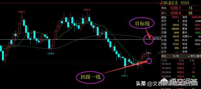 黄金金价大涨黄金金价大涨的背后真相