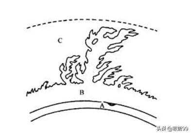 太阳测量师怎么用?:太阳测量师 太阳测量师怎么用?:太阳测量师