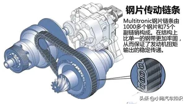 奥迪cvt变速箱