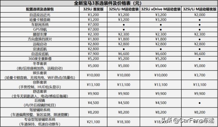 宝马m运动套装