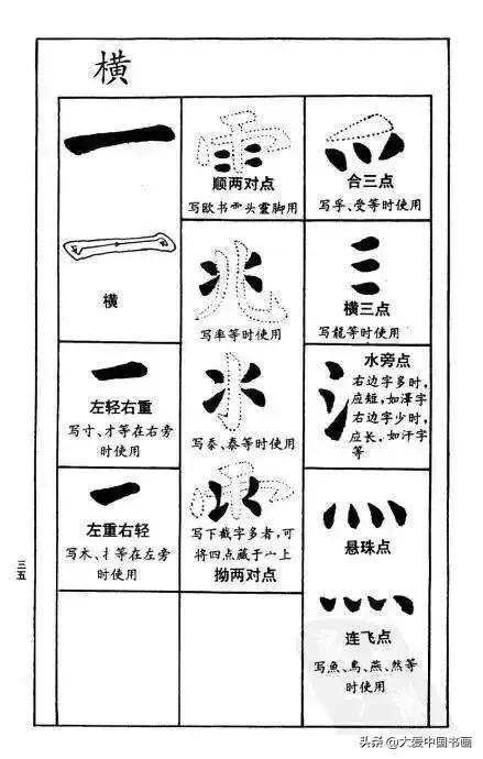 练行书好看的字体