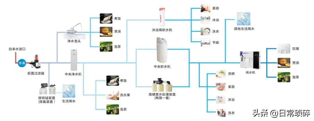 中央净水（中央净水器的优缺点和缺点？）
