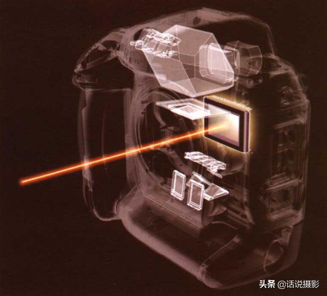 照相机（二手相机主要用来日常拍照和游玩拍照。预算2000左右。最好全画幅，有什么推荐吗？）