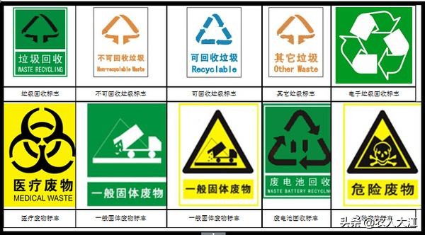 垃圾分类“深圳卷”拟出炉：探索生活垃圾“随袋收费”, 你怎么看？