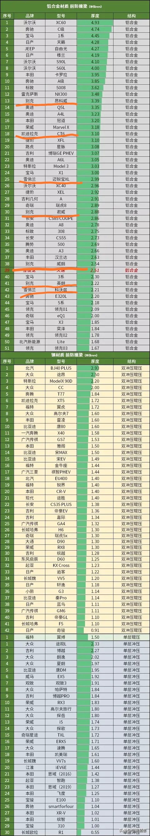 汽车报价别克君威,汽车报价别克君威多少钱