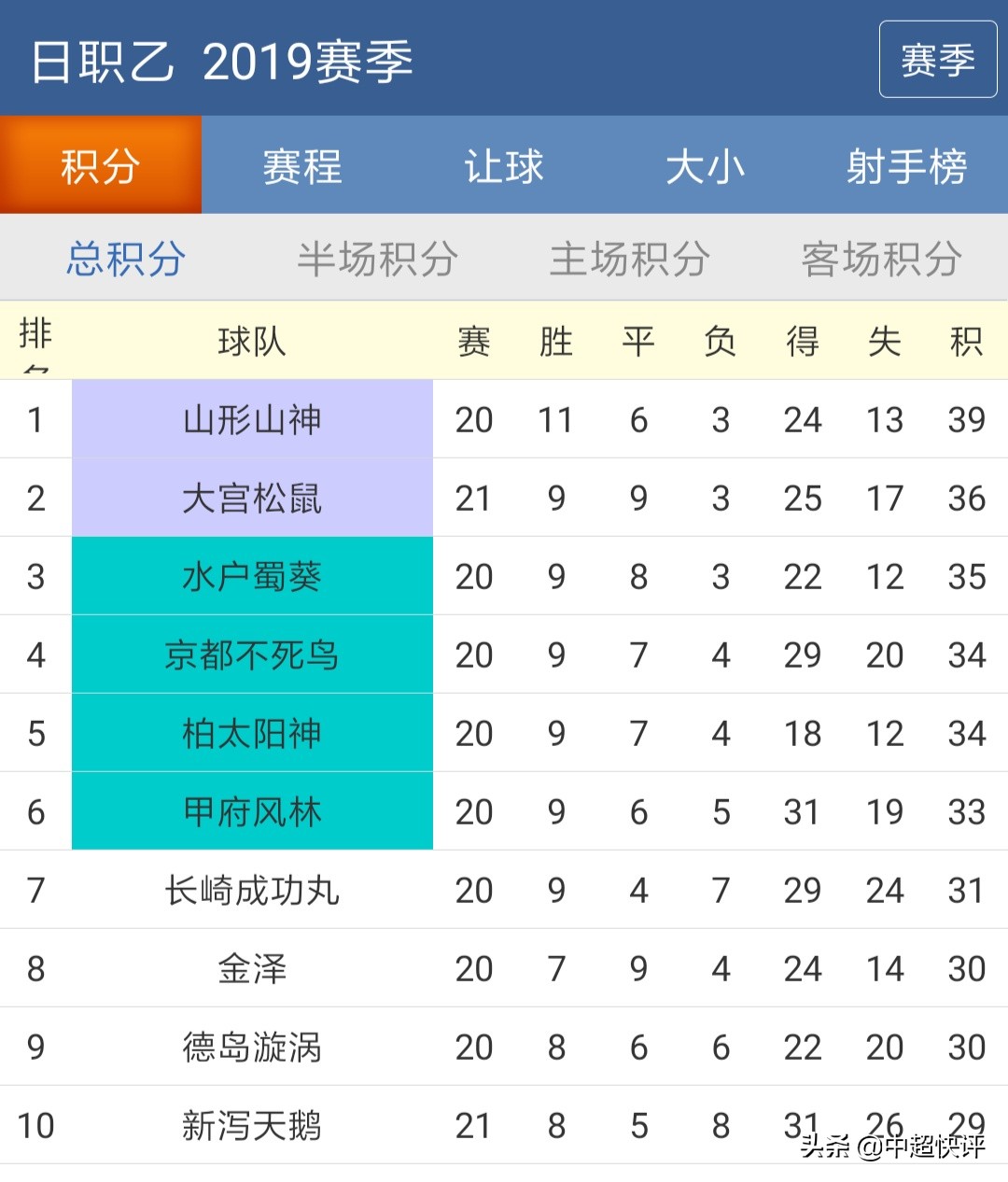 足球各种赛事分析（怎么分析一场足球比赛会不会有冷门出现？）