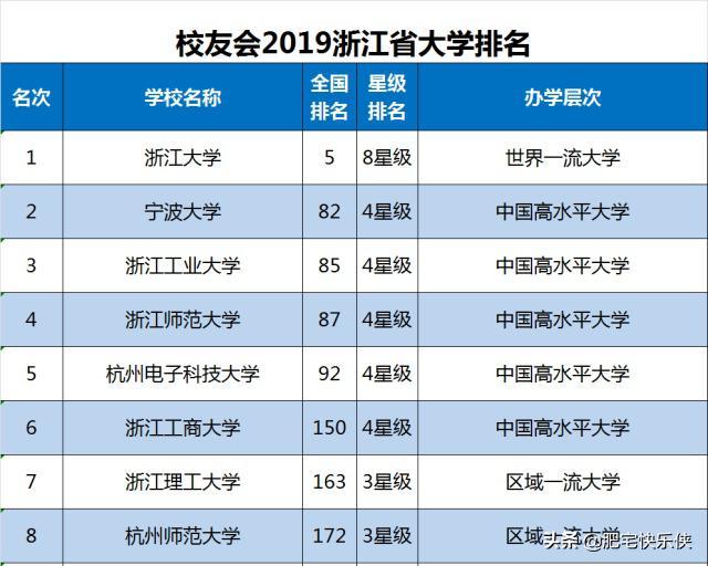 杭州市什么专业学校好
