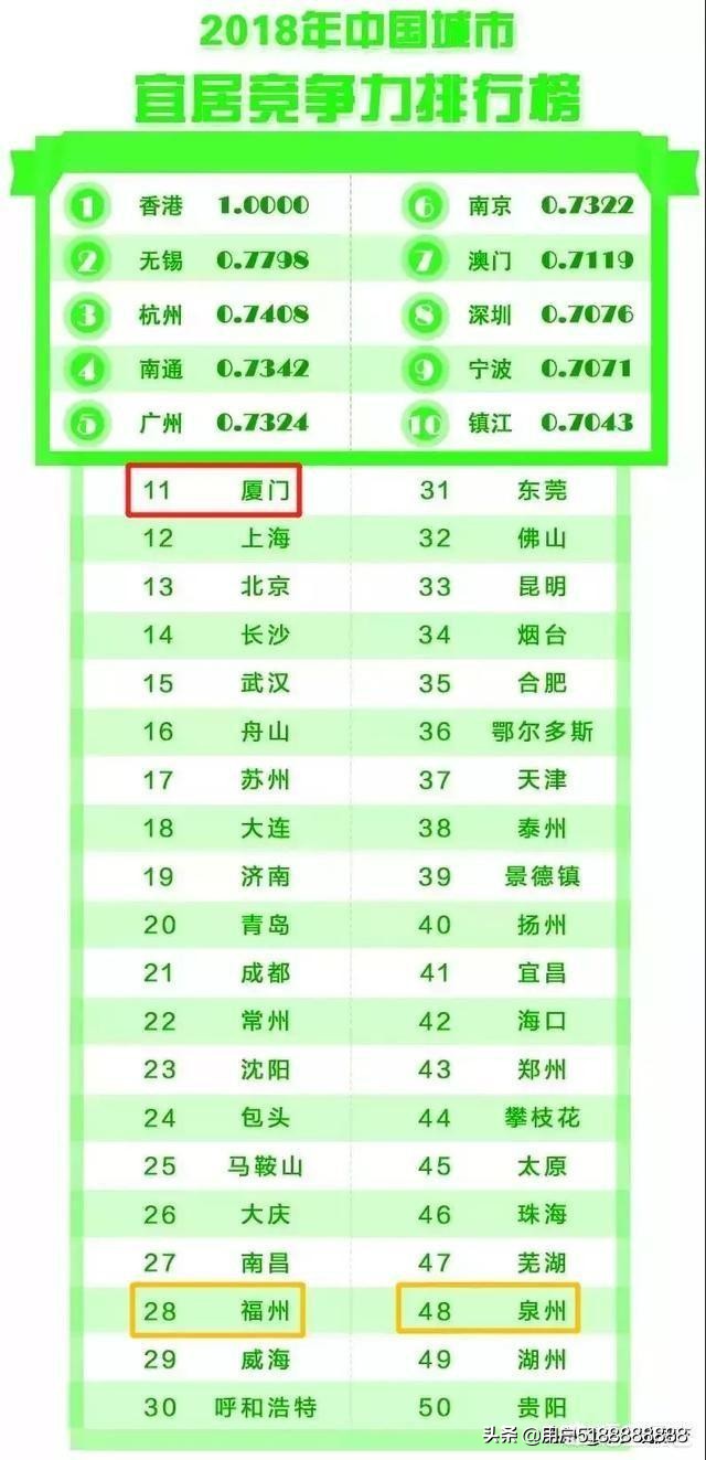 厦门市是指哪里的城市