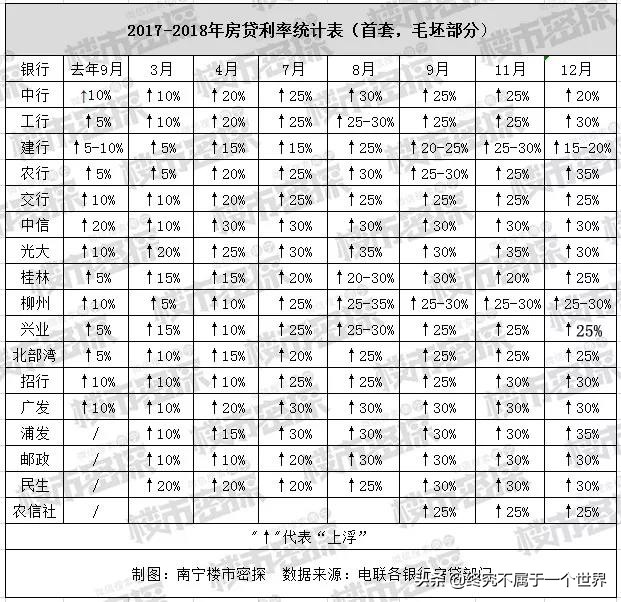 南宁最新房贷利率是多少？分期首付靠谱吗？