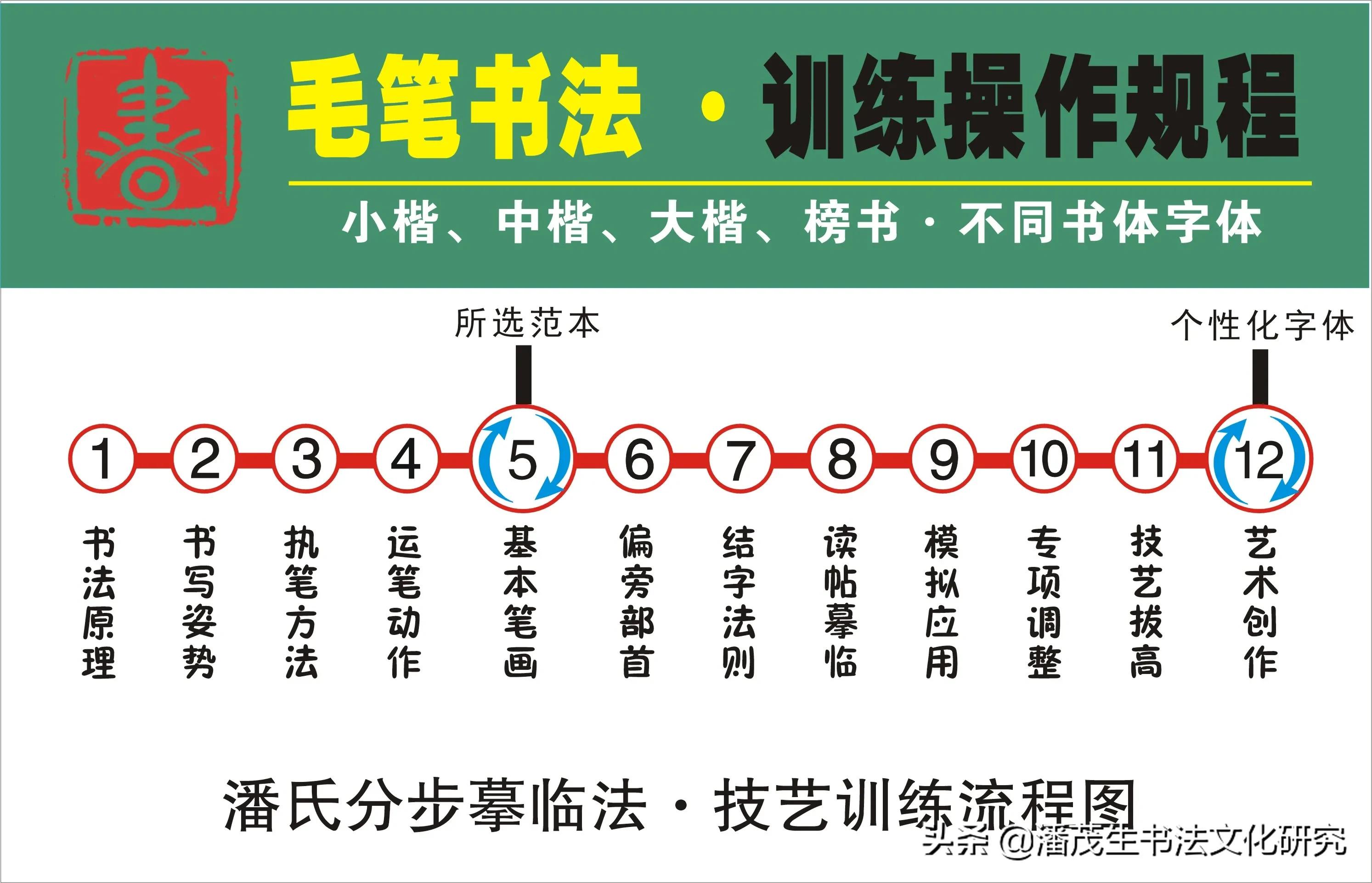 练字字帖楷书字体