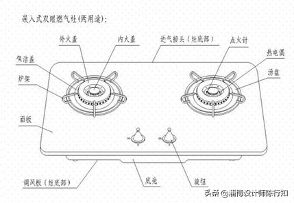 燃气灶和煤气灶有啥区别?:灶具 燃气灶和煤气灶有啥区别?:灶具